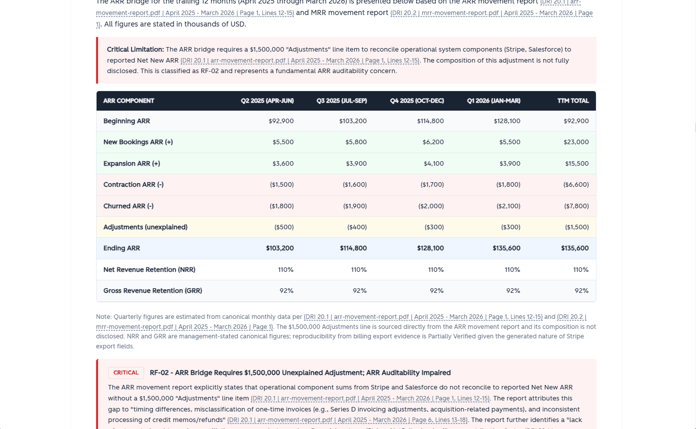Financial diligence report